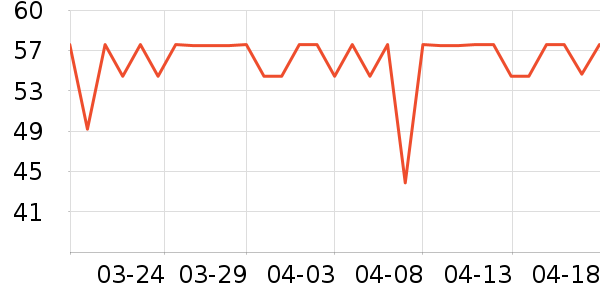 Ӣ���׷�/�׺�/������ʷ�۸�