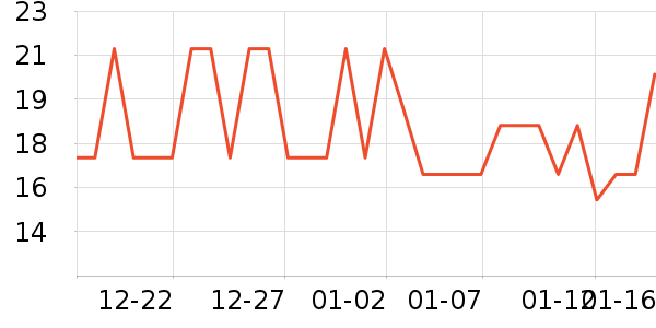 ���������ʳƷ/��Ʒ��ʷ�۸�