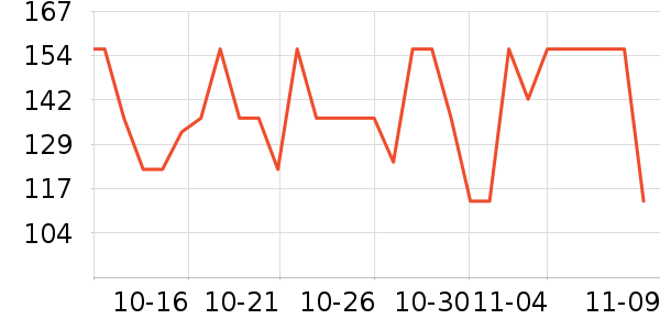 ��������������ά����ʷ�۸�