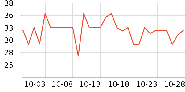 ���ֱ�����ʷ�۸�