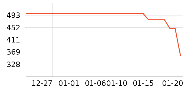 ���³�������ʷ�۸�