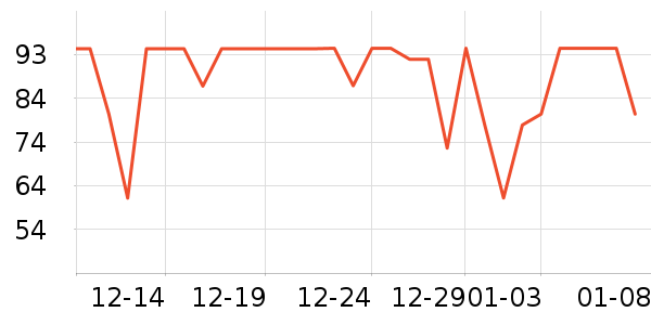 ����ʳ������ʷ�۸�