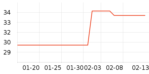 ����������ʷ�۸�