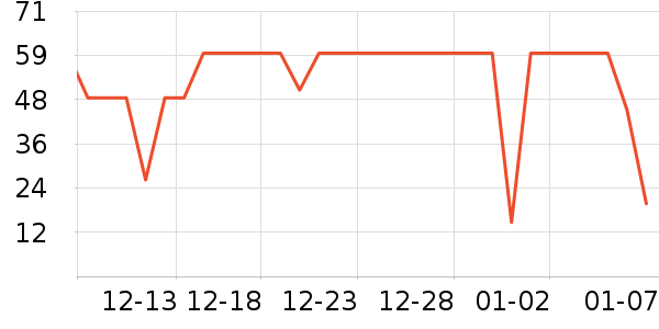 ����ζ��������ʷ�۸�