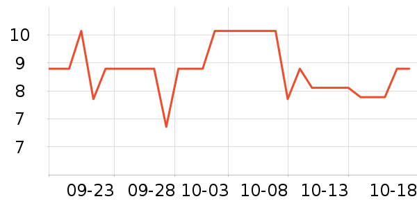 ���ֱ�����ʷ�۸�