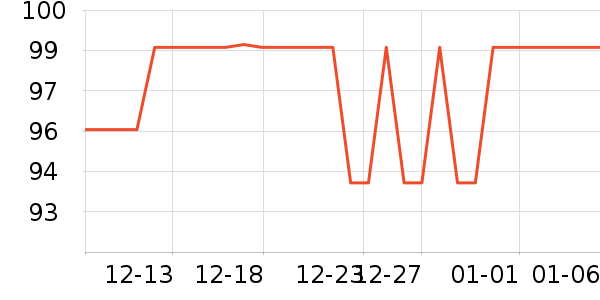 ŷ������ͨ���¼���ʷ�۸�