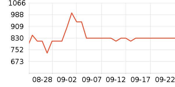 ����¼������ʷ�۸�