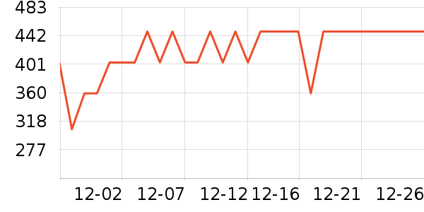 �������뵶��ʷ�۸�