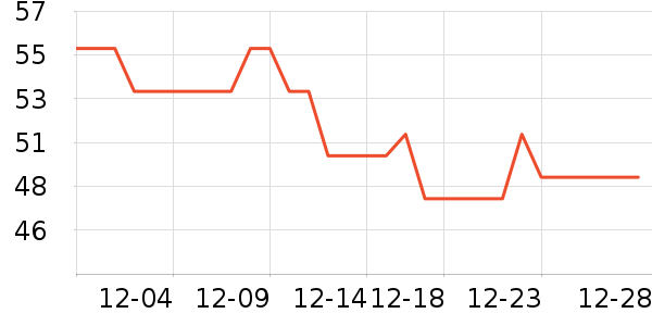 ����ɽ����ʷ�۸�