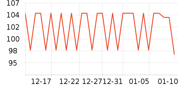 SOFT99ϴ��������ʷ�۸�