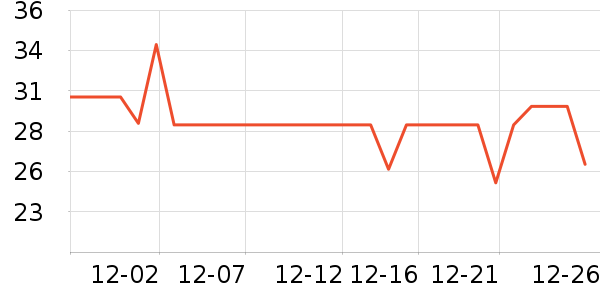 è��������ʷ�۸�