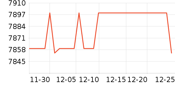 ���ᵥ����ͷ��ʷ�۸�