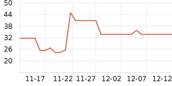 ��ţ��ʷ�۸�