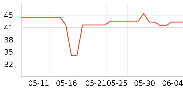 ������ë��/������ʷ�۸�