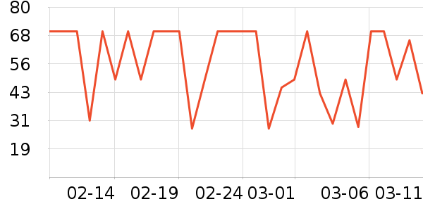 ʮ�µ�������ʷ�۸�