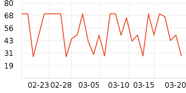 ʮ�µ�������ʷ�۸�