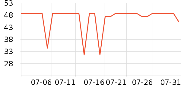 ʮ�µ�������ʷ�۸�