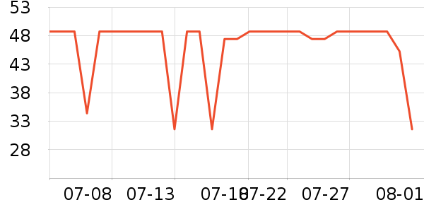 ʮ�µ�������ʷ�۸�