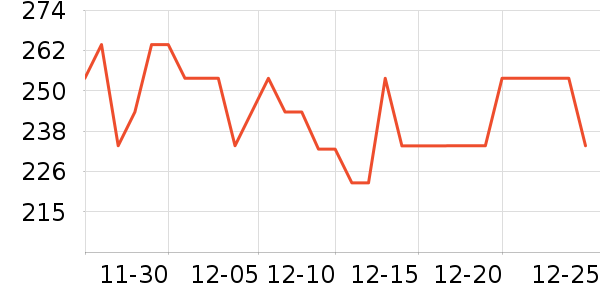 �ھư׾���ʷ�۸�