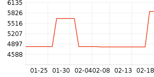 �����ֱ���ʷ�۸�