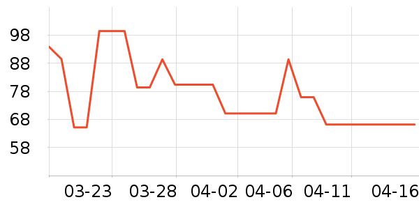 ������˹�ǹ���ʳ��ʷ�۸�