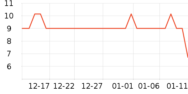 ��������ʷ�۸�