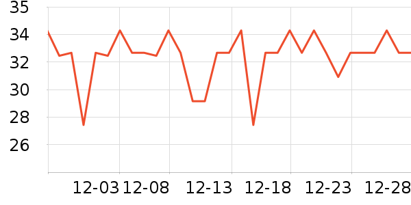 ���Ͷ�������������ʷ�۸�