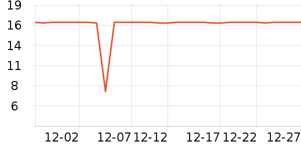 ���Ϻ�ŵ����������е��ʷ�۸�