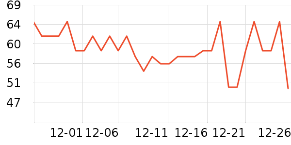 TRUNG NGUYEN����/�̲���ʷ�۸�