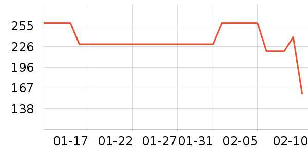 ����������/Ƥ����ʷ�۸�