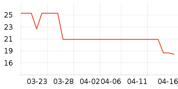 �������ն���ʷ�۸�