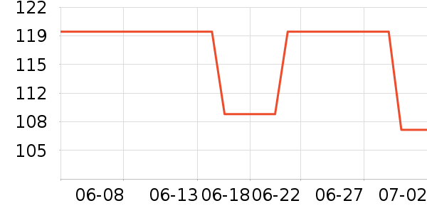 Monopoly�����齫��ʷ�۸�