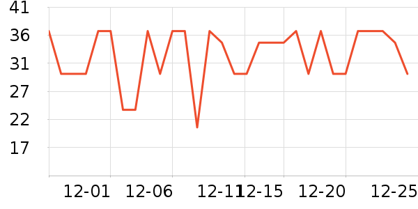 ���ü�����ʷ�۸�