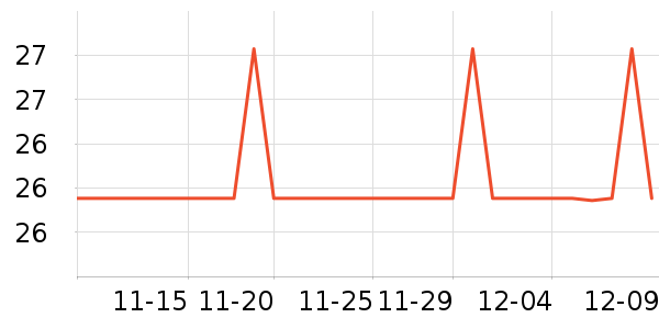 ����Ħ�г��������ʷ�۸�