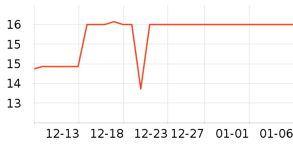 EDO�����ʷ�۸�