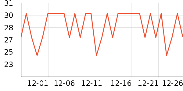 �ܷ��������ʷ�۸�