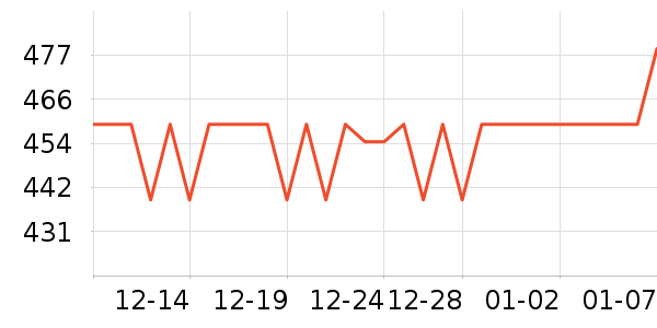 ����Τ��ɨ����/�ɼ�����ʷ�۸�