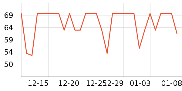 �ʾ���������ʷ�۸�