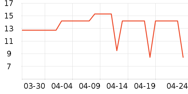 ȫ��ʱ����������ʷ�۸�