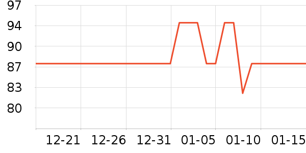 ʮ��ѫ��������ʷ�۸�