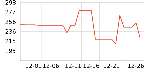 ���Ź���ά����ʷ�۸�