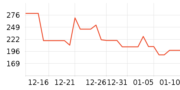 ���Ź���ά����ʷ�۸�