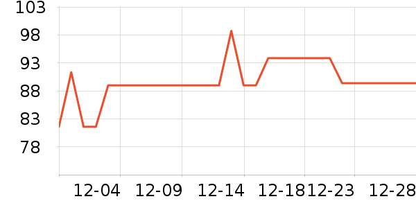 ΢������������Ʒ��ʷ�۸�