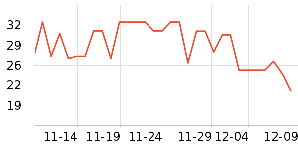 ����»��߻�����ʷ�۸�