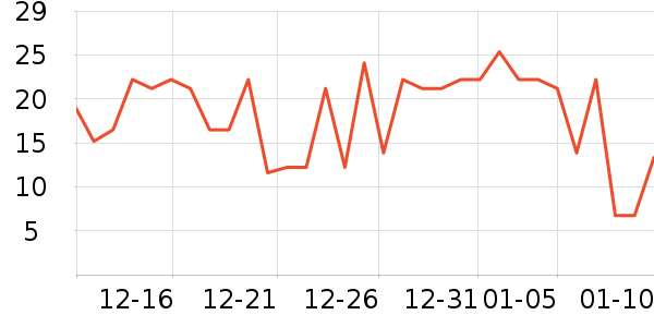 ���������ʷ�۸�