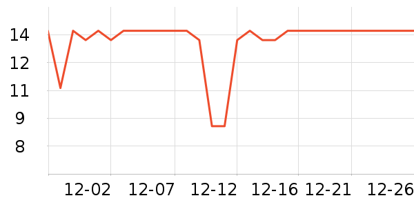 ���ܾ��������ʷ�۸�