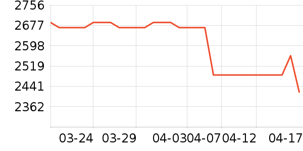 �ھư׾���ʷ�۸�