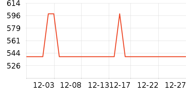 ����̨����ʷ�۸�