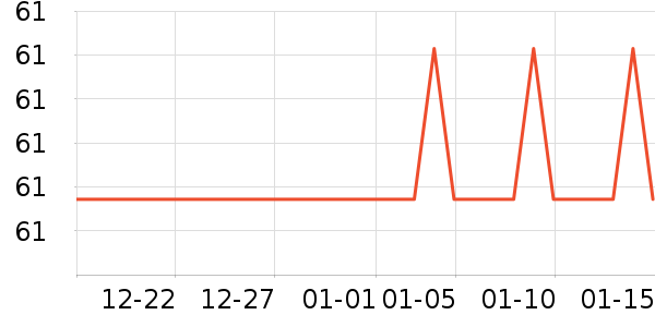 С����������Ů����ʷ�۸�