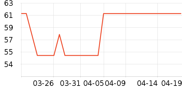 ����ե֭����ʷ�۸�